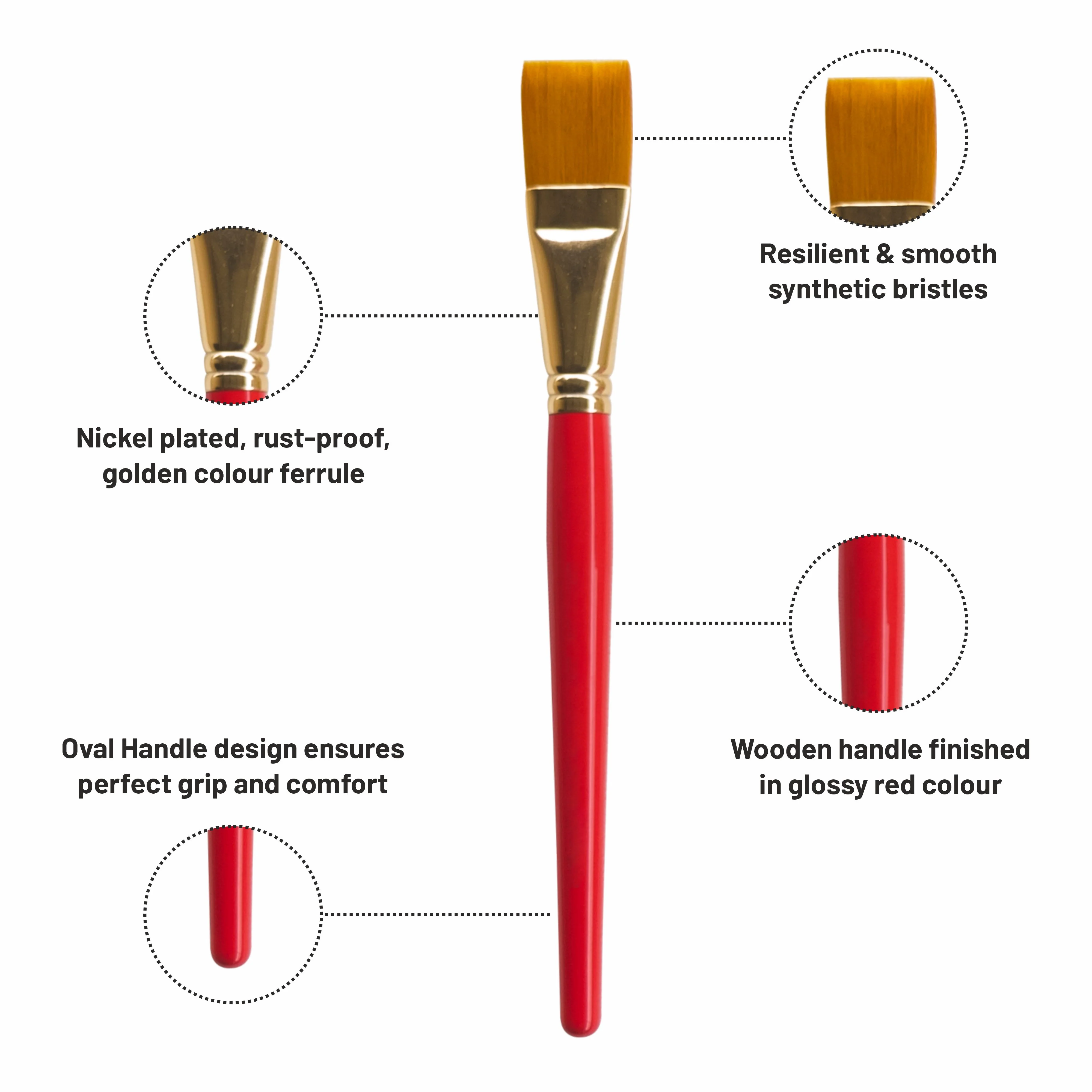 Anupam Flat Synthetic Painting Brush Set of 7pc Short Handle Painting Brush for Watercolor,Acrylic & One Stroke Painting (Sr. 32) - Image 4