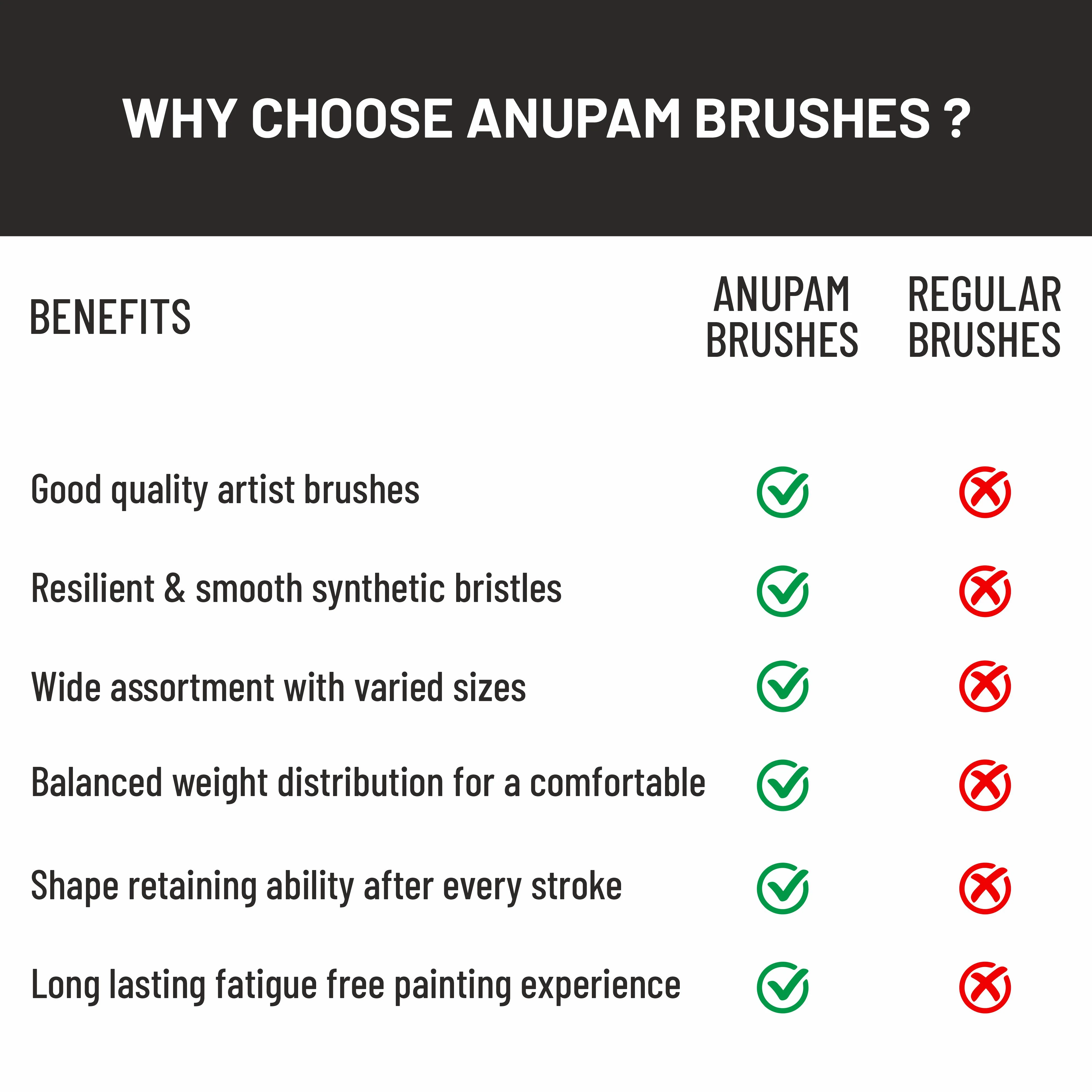 Anupam Round Synthetic Painting Brush Set of 7pc Short Handle Painting Brush for Watercolor,Acrylic & One Stroke Painting (Sr. 31) - Image 5